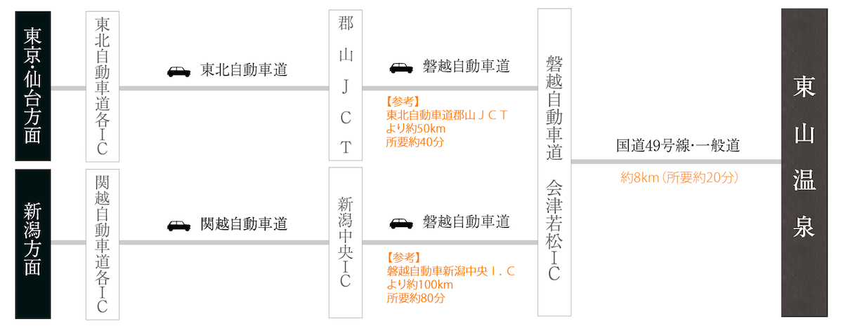 お車でお越しの方