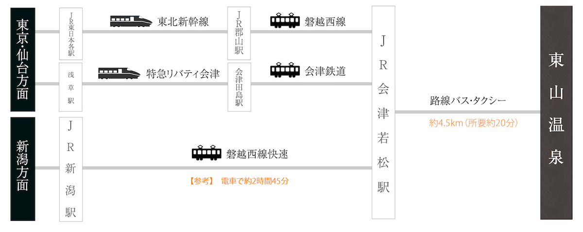 電車でお越しの方